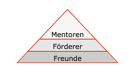 Sponsorenkonzept